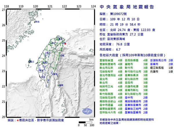 昨晚21:19宜蘭外海發生芮氏規模6.7地震，深度達76.8公里，最大震度4級。（翻攝自中央氣象局網站）
