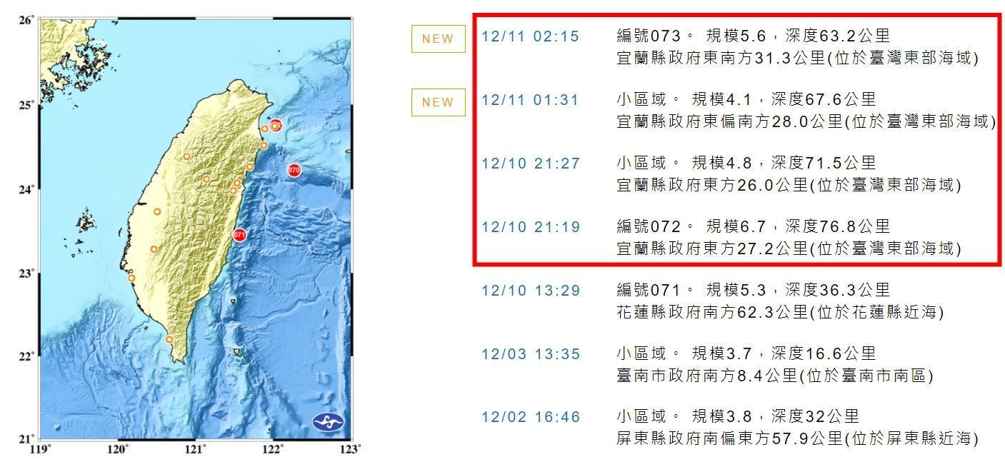 中央氣象局指出,昨日晚間到今日清晨一共發生四起地震。(翻攝自中央氣象局)