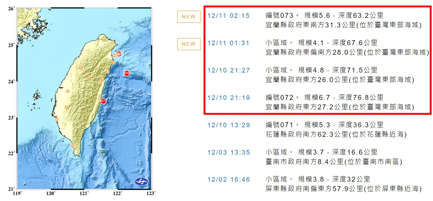 中央氣象局指出，昨日晚間到今日清晨一共發生四起地震。（翻攝自中央氣象局）