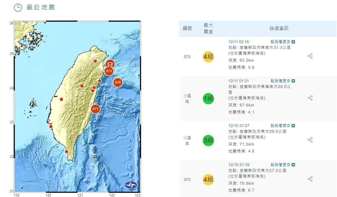 中央氣象局表示,在主震發生後已經陸續有11起大小餘震,其中3次為規模4以上餘震。(翻攝自中央氣象局網站)