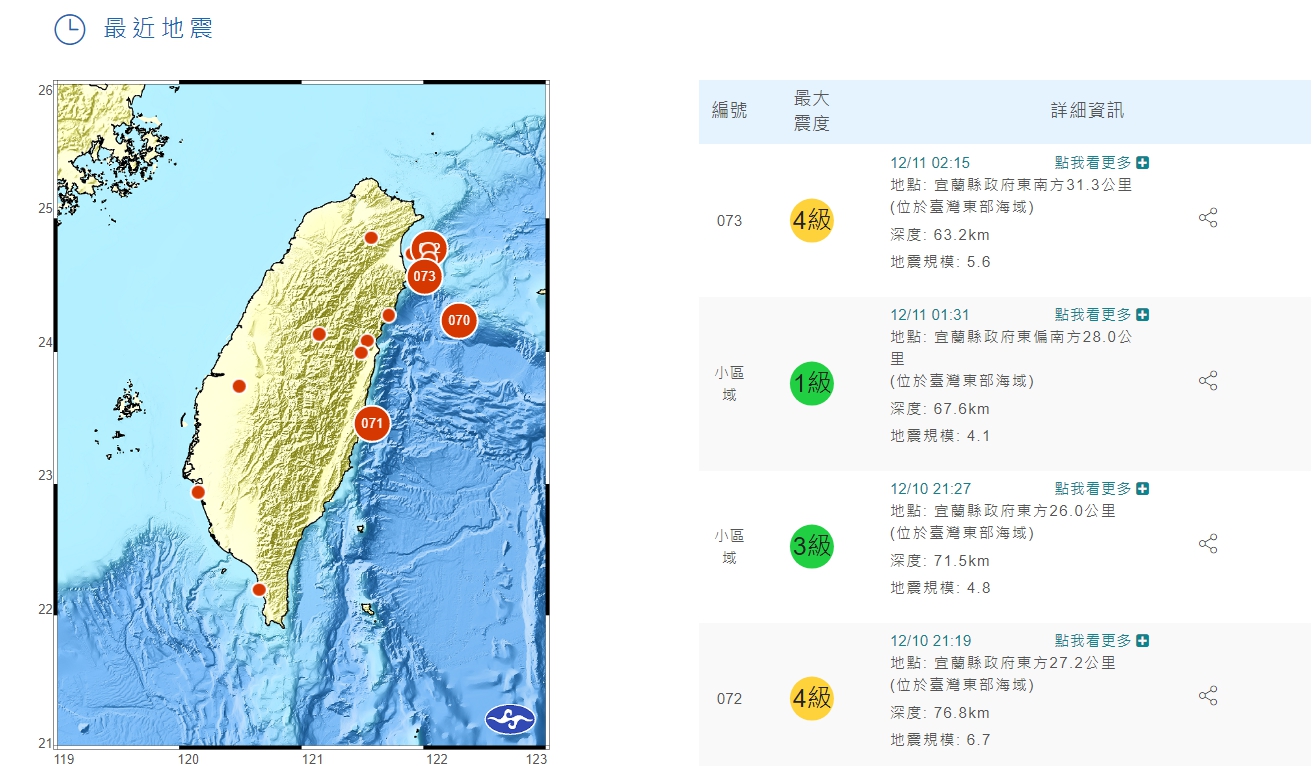 中央氣象局表示，在主震發生後已經陸續有11起大小餘震，其中3次為規模4以上餘震。（翻攝自中央氣象局網站）