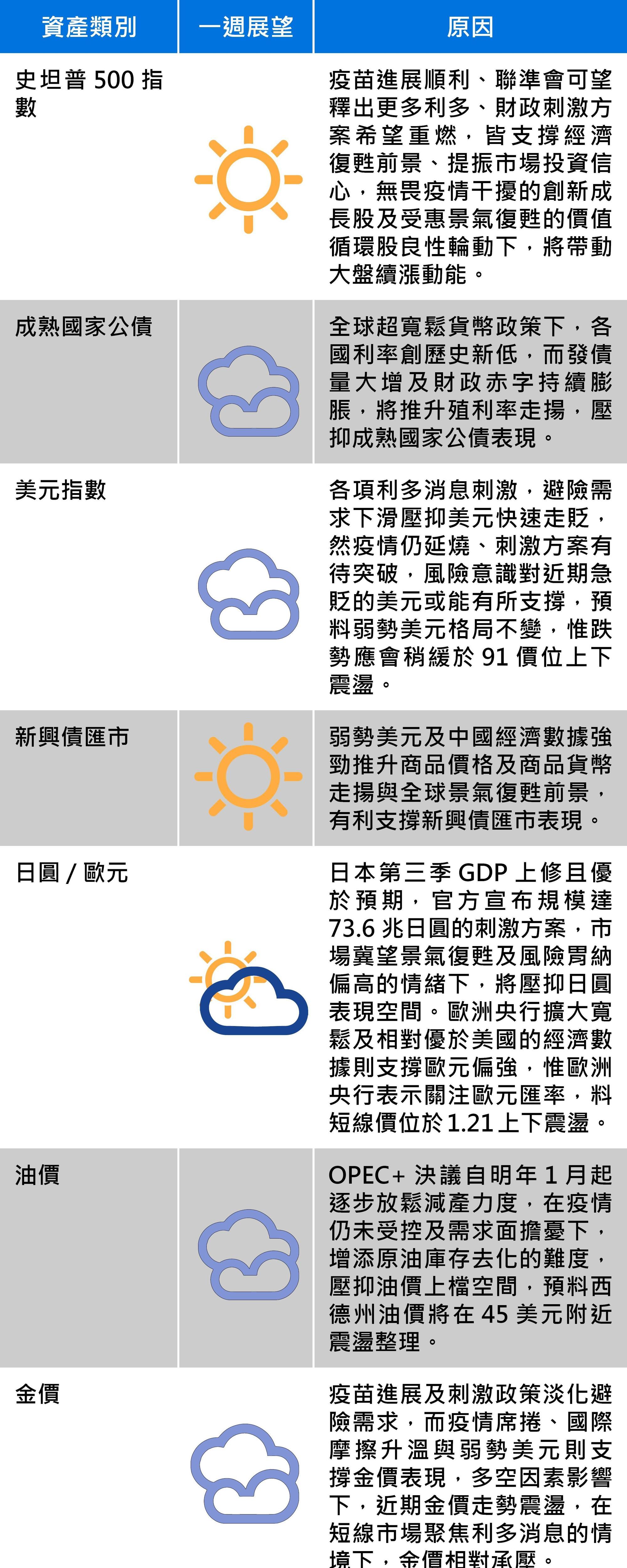 資料來源:富蘭克林證券投顧