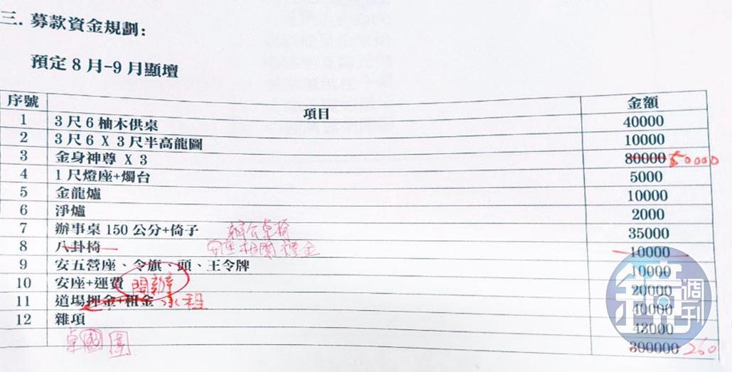 根據協會訂的價目表，信徒在家自設神壇至少要花10幾萬元。（讀者提供）