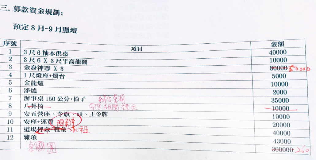 根據協會訂的價目表,信徒在家自設神壇至少要花10幾萬元。(讀者提供)