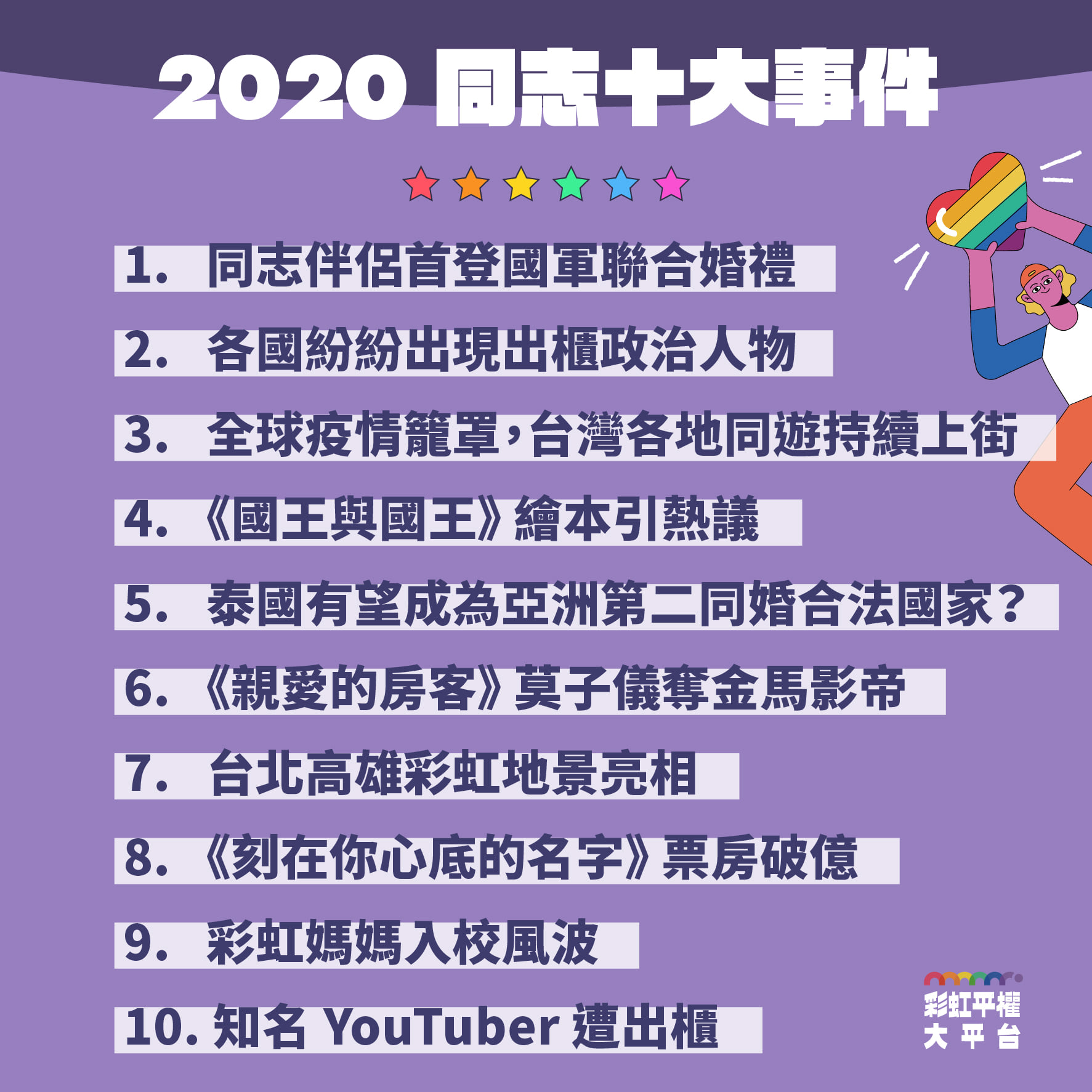 2020同志十大事件整理（翻攝自彩虹平權大平台）