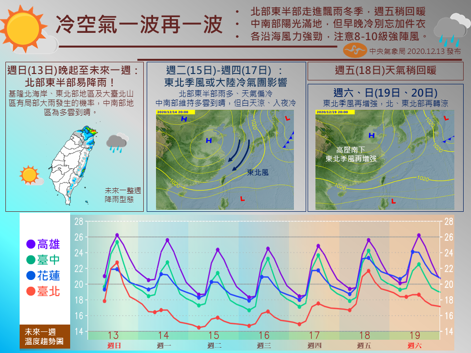 一週天氣。（翻攝自報天氣 - 中央氣象局臉書）