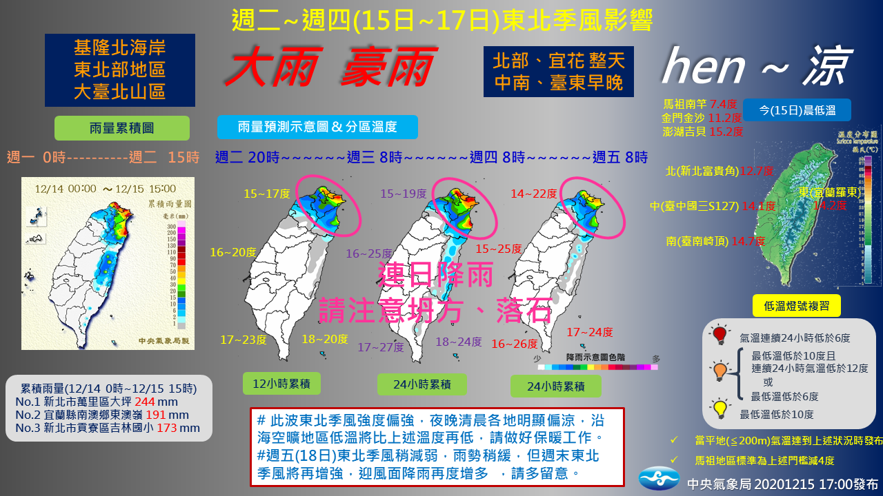 本周天氣預報圖。(翻攝自報天氣 - 中央氣象局臉書)