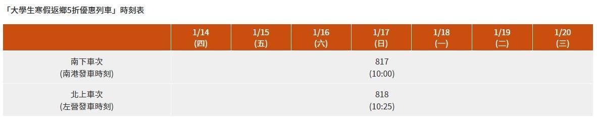 高鐵將於1月14日(週四)至1月20日(週三)期間內,每天各加開2班北上、南下車次。(翻攝自高鐵官網)