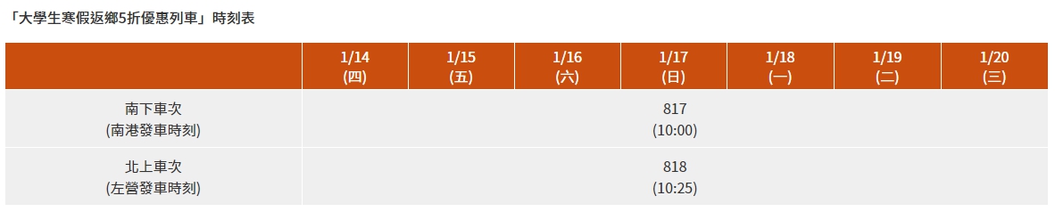 高鐵將於1月14日（週四）至1月20日（週三）期間內，每天各加開2班北上、南下車次。（翻攝自高鐵官網）
