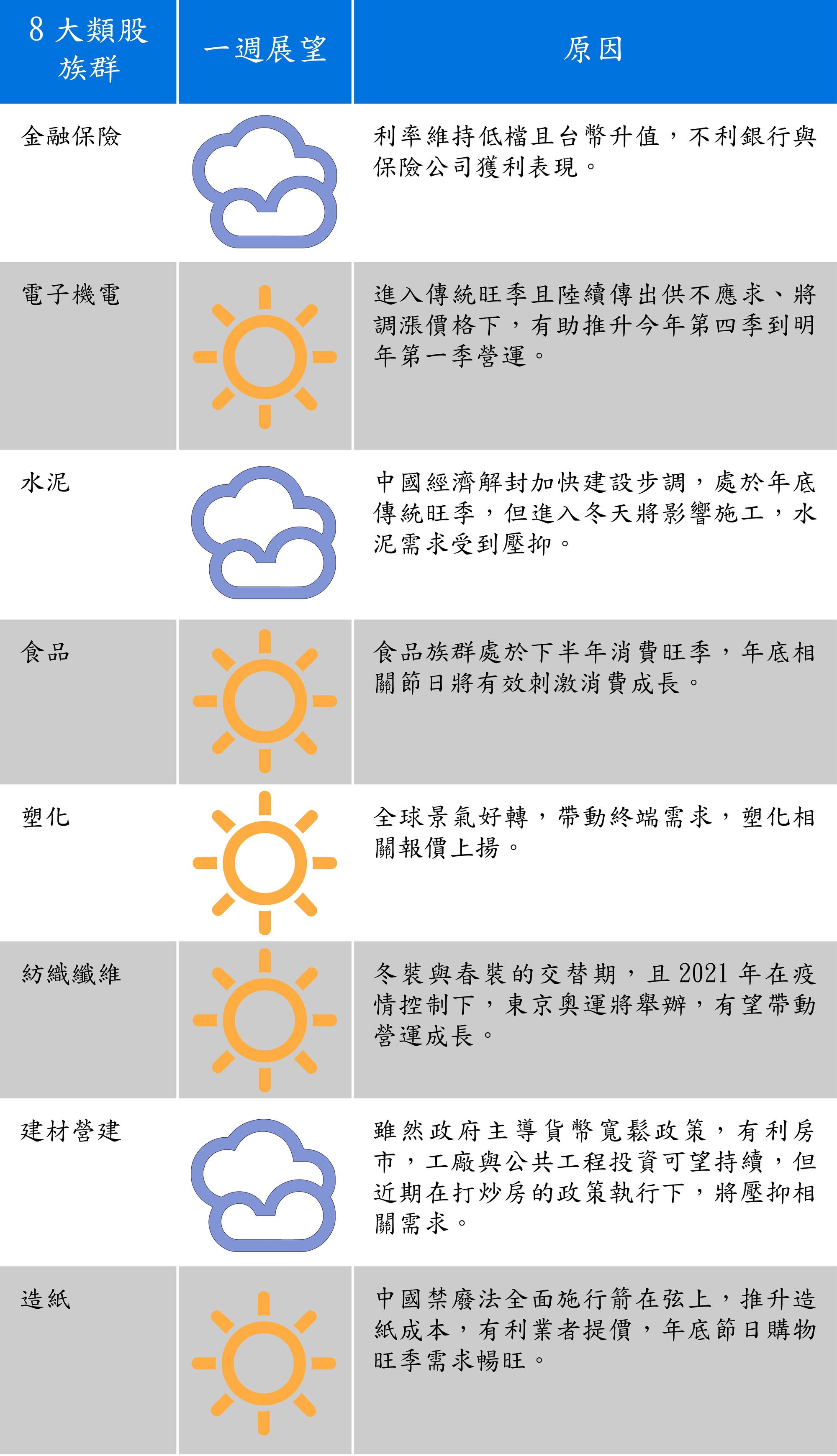 資料來源：聯邦投信