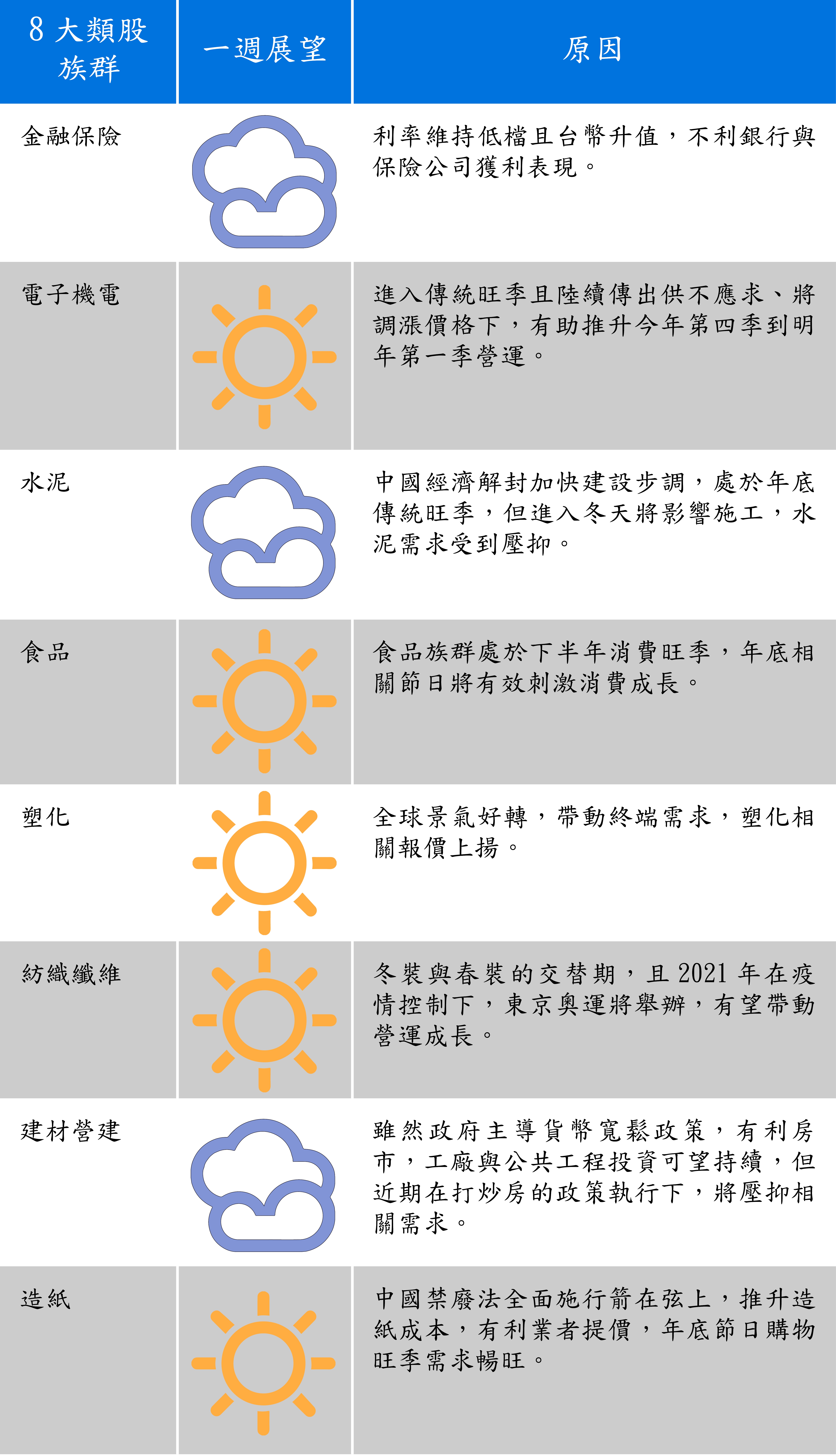 資料來源：聯邦投信