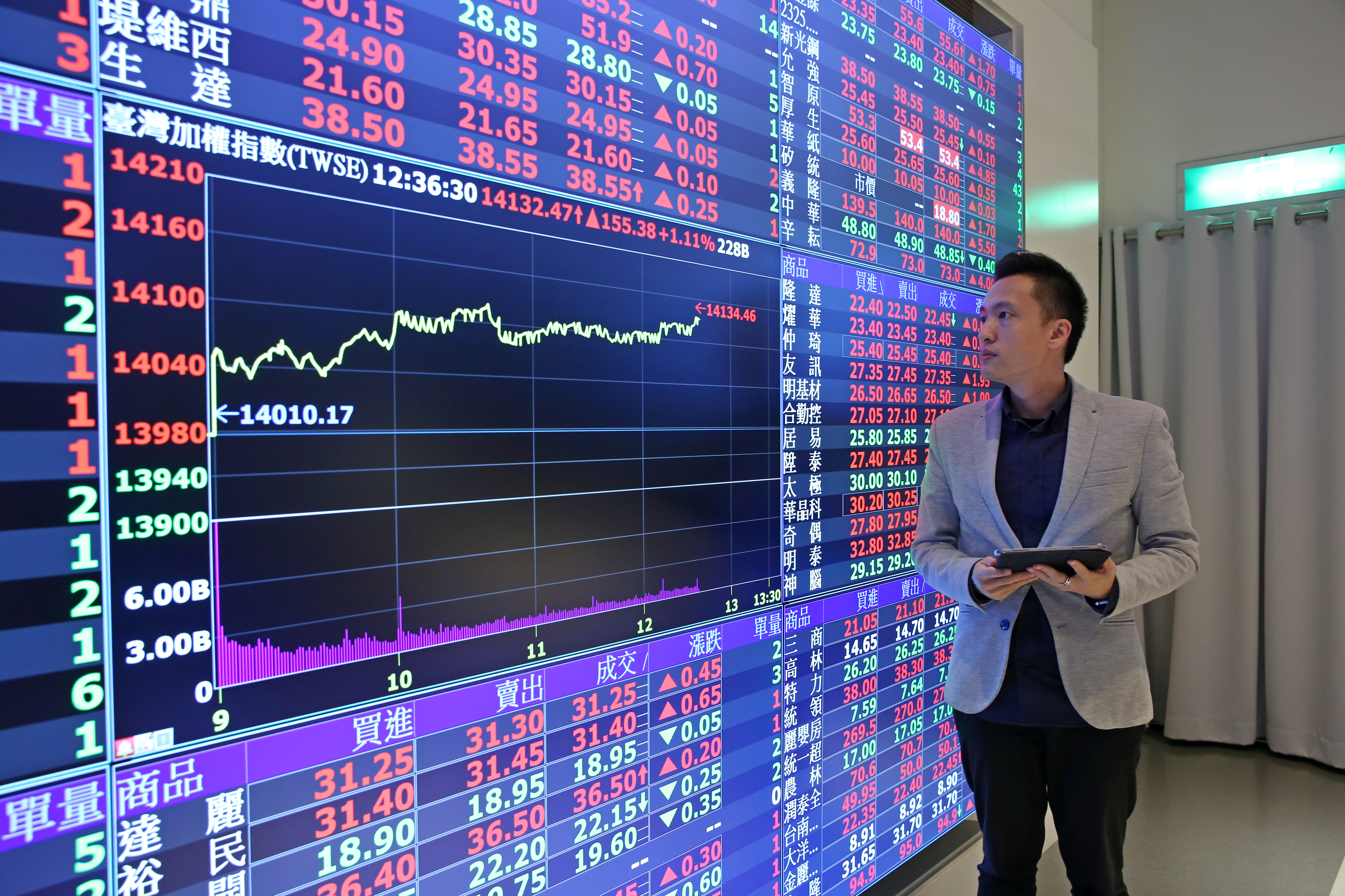 台股在萬四高點震盪，法人認為，短線或許還有上漲空間，但應以低位階股票為主。