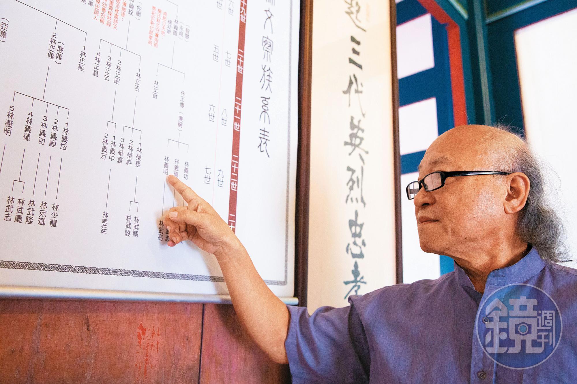 林義明指著族譜說,他們長房嫡系在光復之後回台,才知祖產被奪。