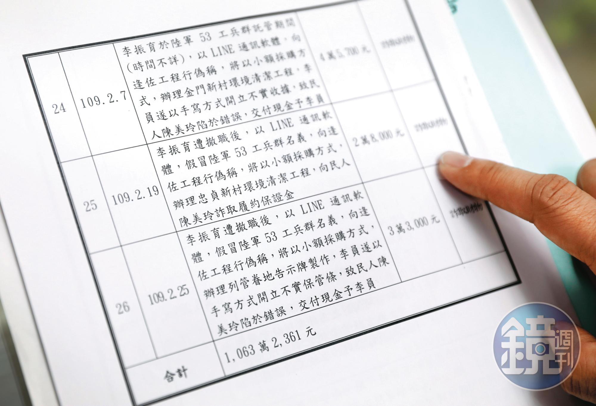 陸軍司令部調查報告中揭露,李振育被調查期間及撤職後,仍持續向廠商詐財。