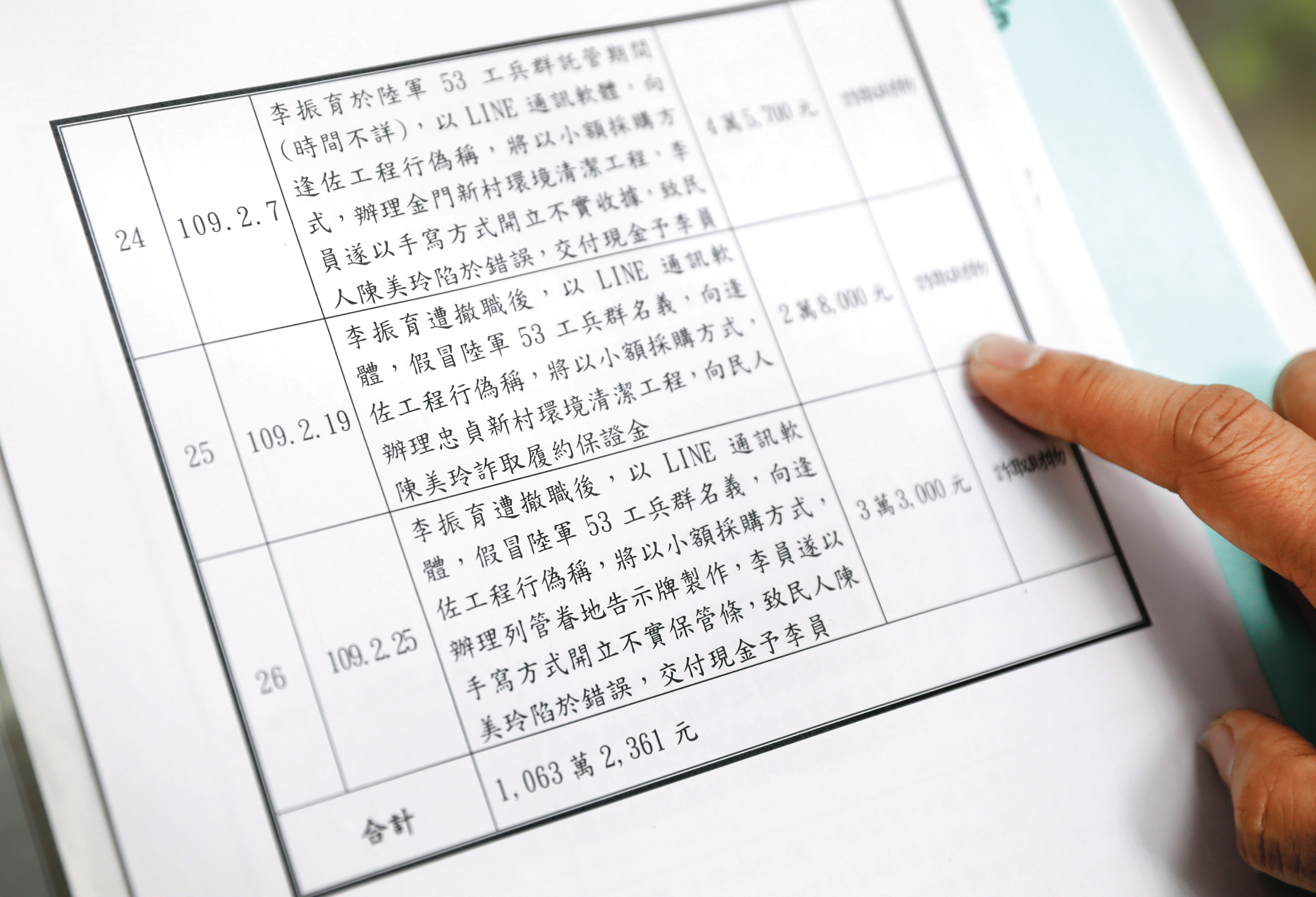 陸軍司令部調查報告中揭露，李振育被調查期間及撤職後，仍持續向廠商詐財。