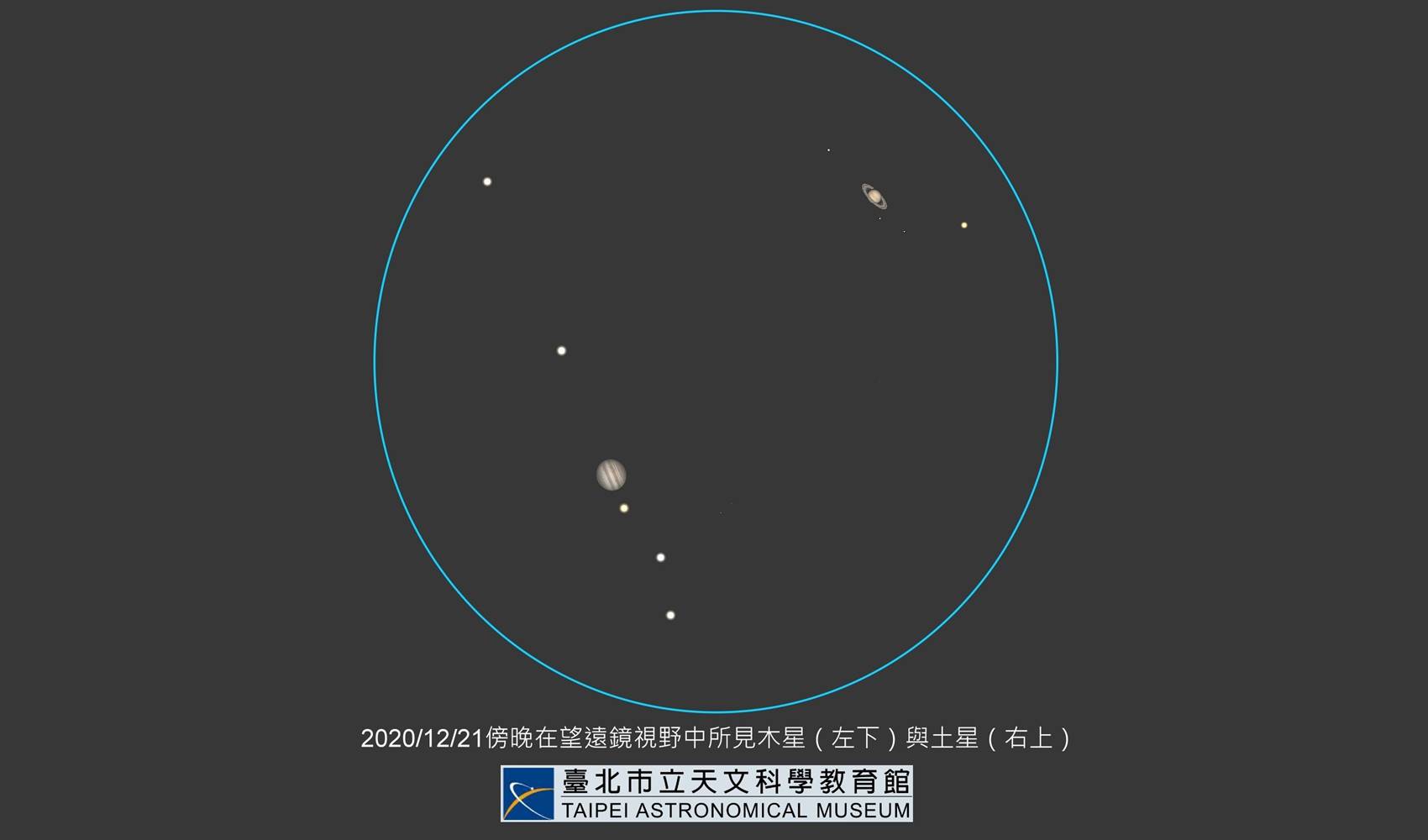 木星與土星「超級近合」將於今下午登場，錯過得等到2080年3月15日才能看見了。（台北市立天文館提供）