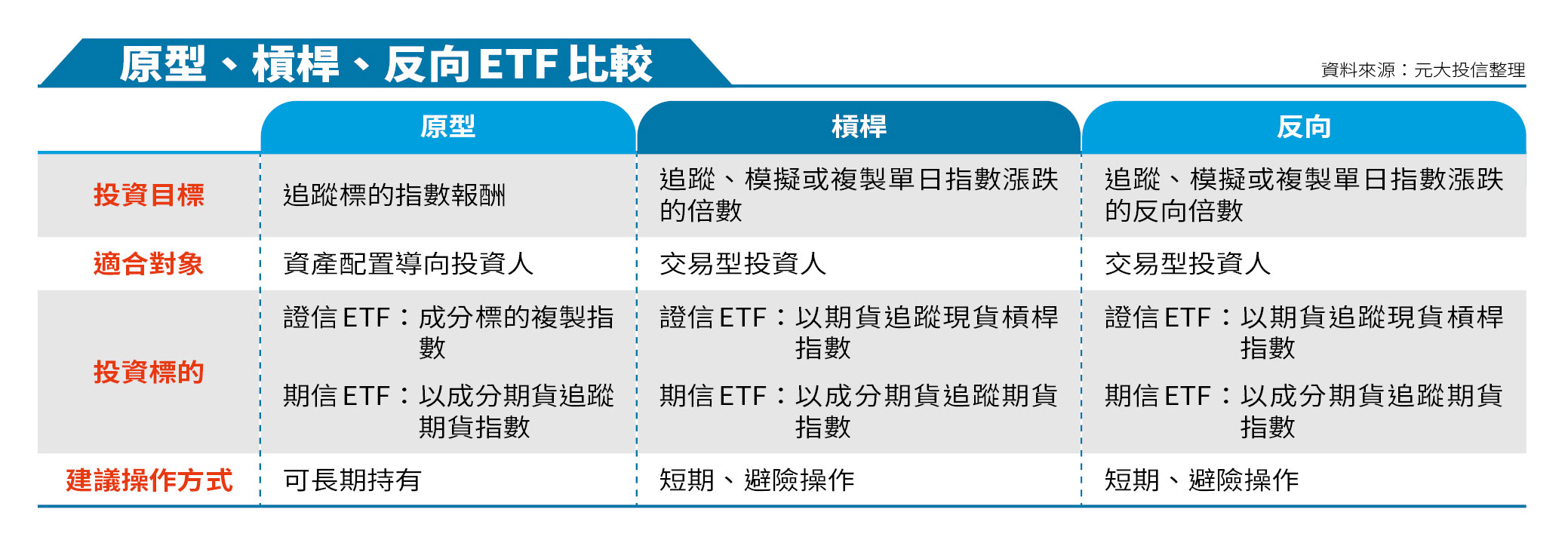 認識風險篇】解鎖槓桿型ETF 操作4大風險停看聽- 鏡週刊Mirror Media