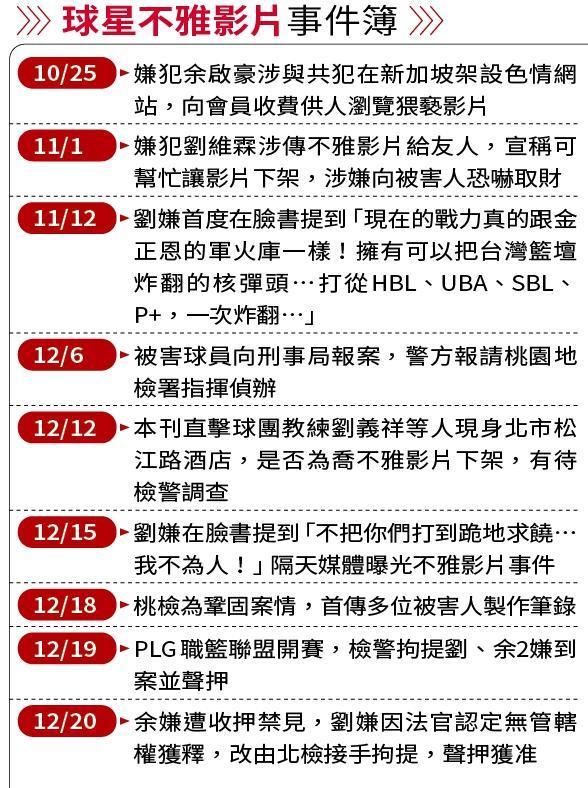 球星不雅影片事件簿