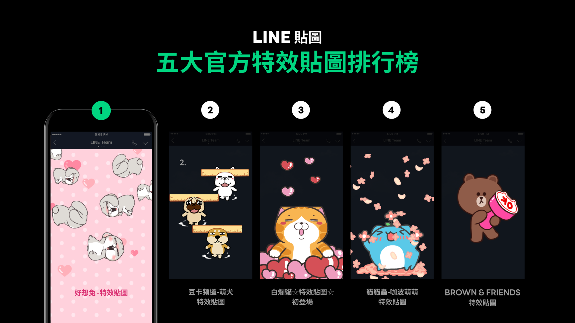LINE官方特效貼圖年度排行前5名。（LINE提供）