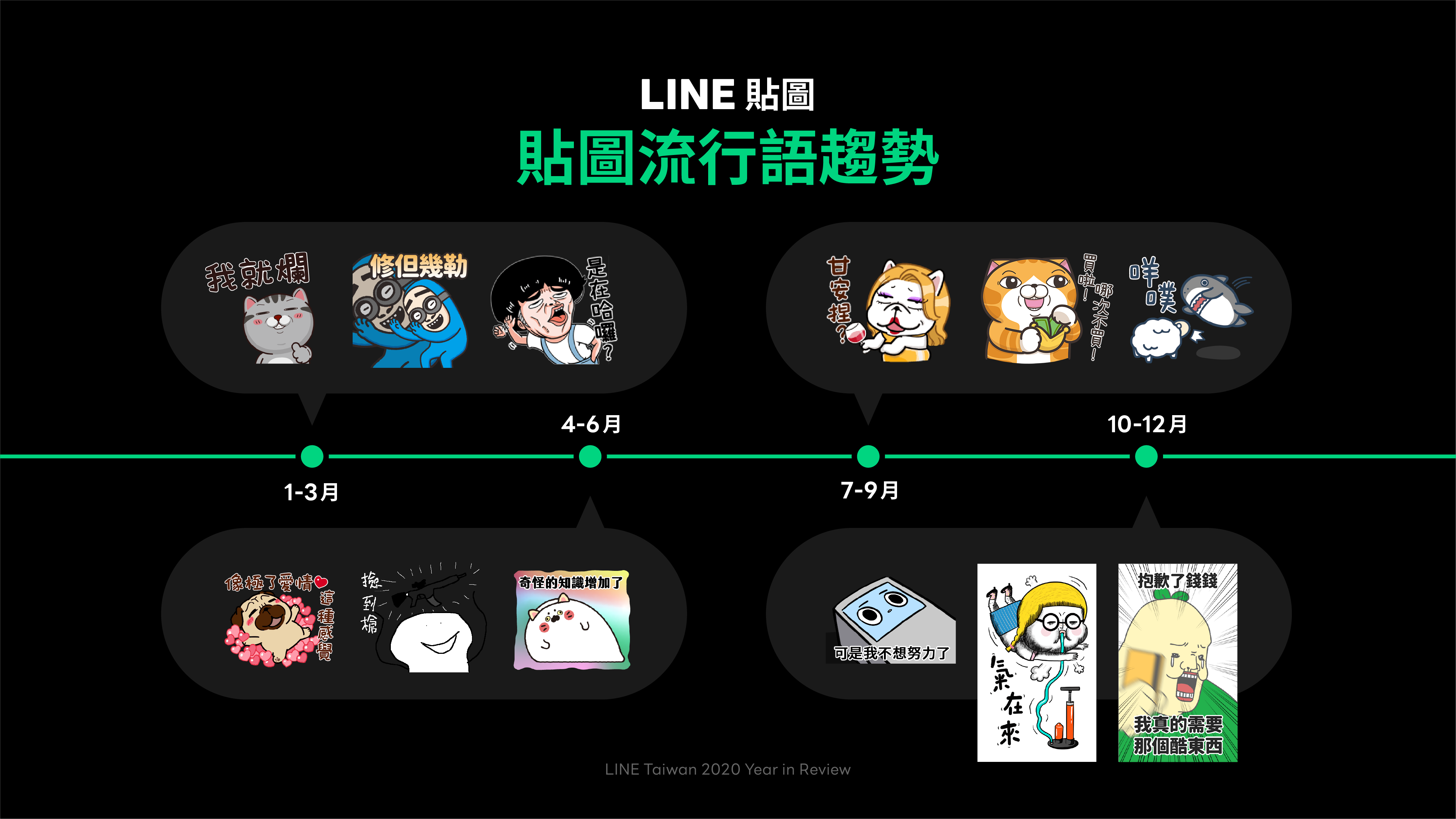 從貼圖也可看到流行語的趨勢。（LINE提供）