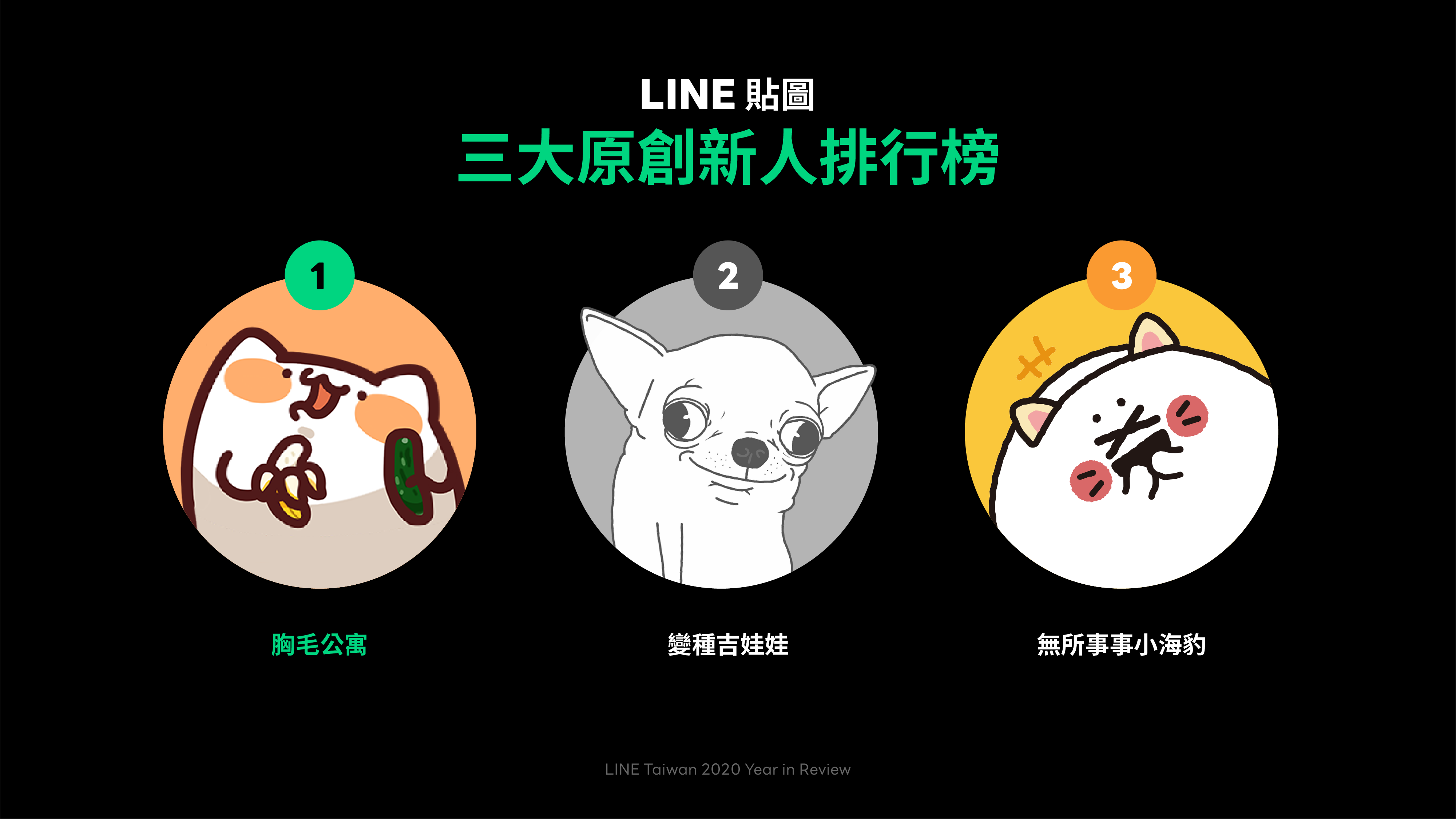 LINE原創新人排行榜前3名。（LINE提供）