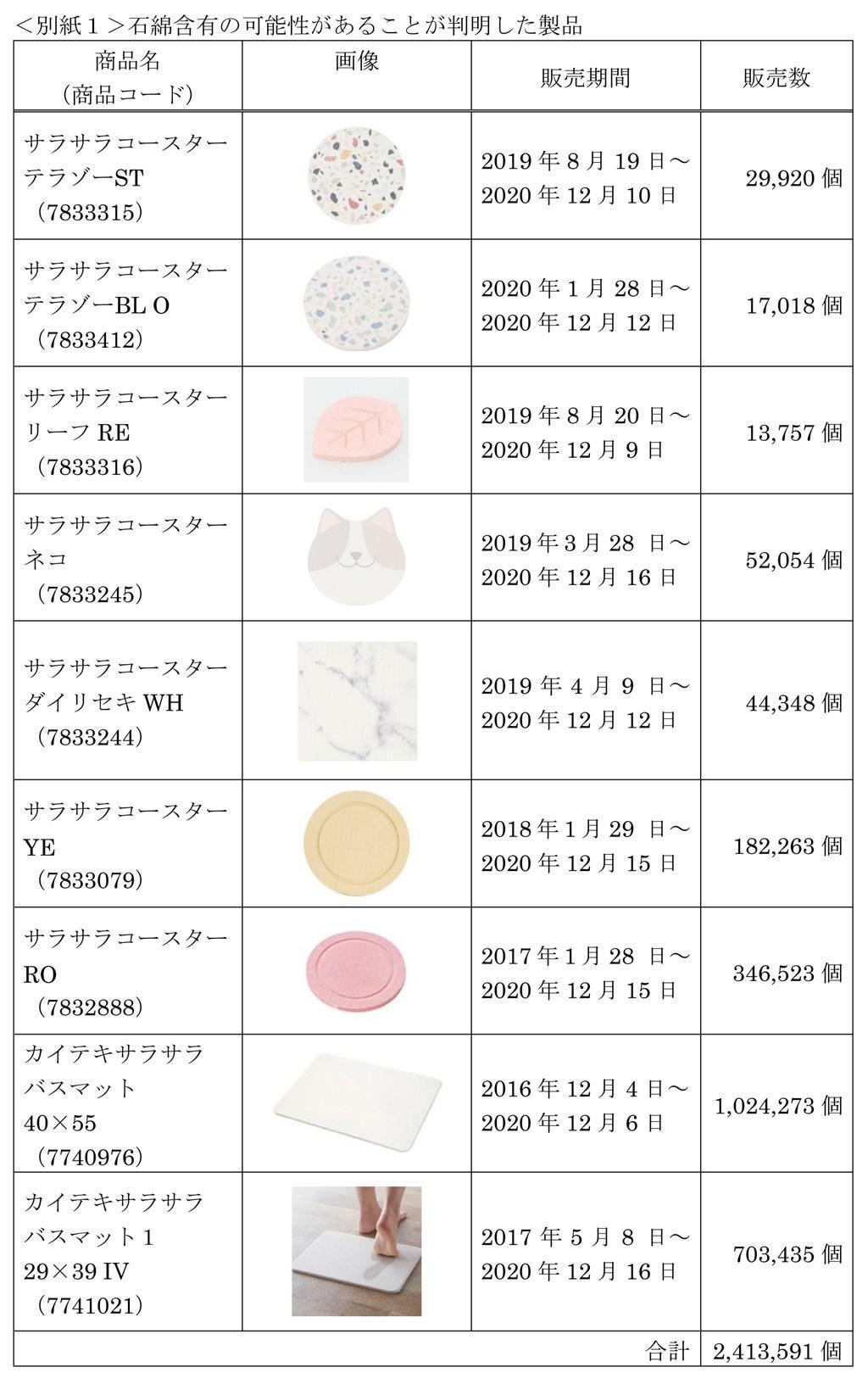 宜得利公布檢出石綿超標的9項商品。(翻攝自宜得利官網)