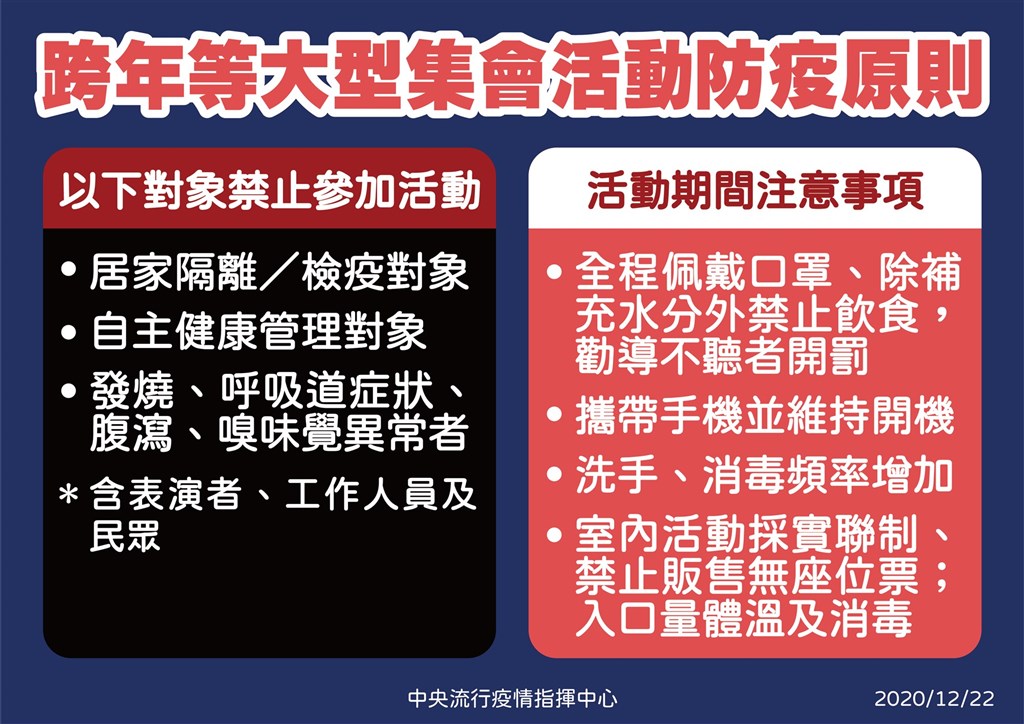由於台灣再次出現本土個案,指揮中心宣布更嚴謹的防疫規範。(指揮中心提供)