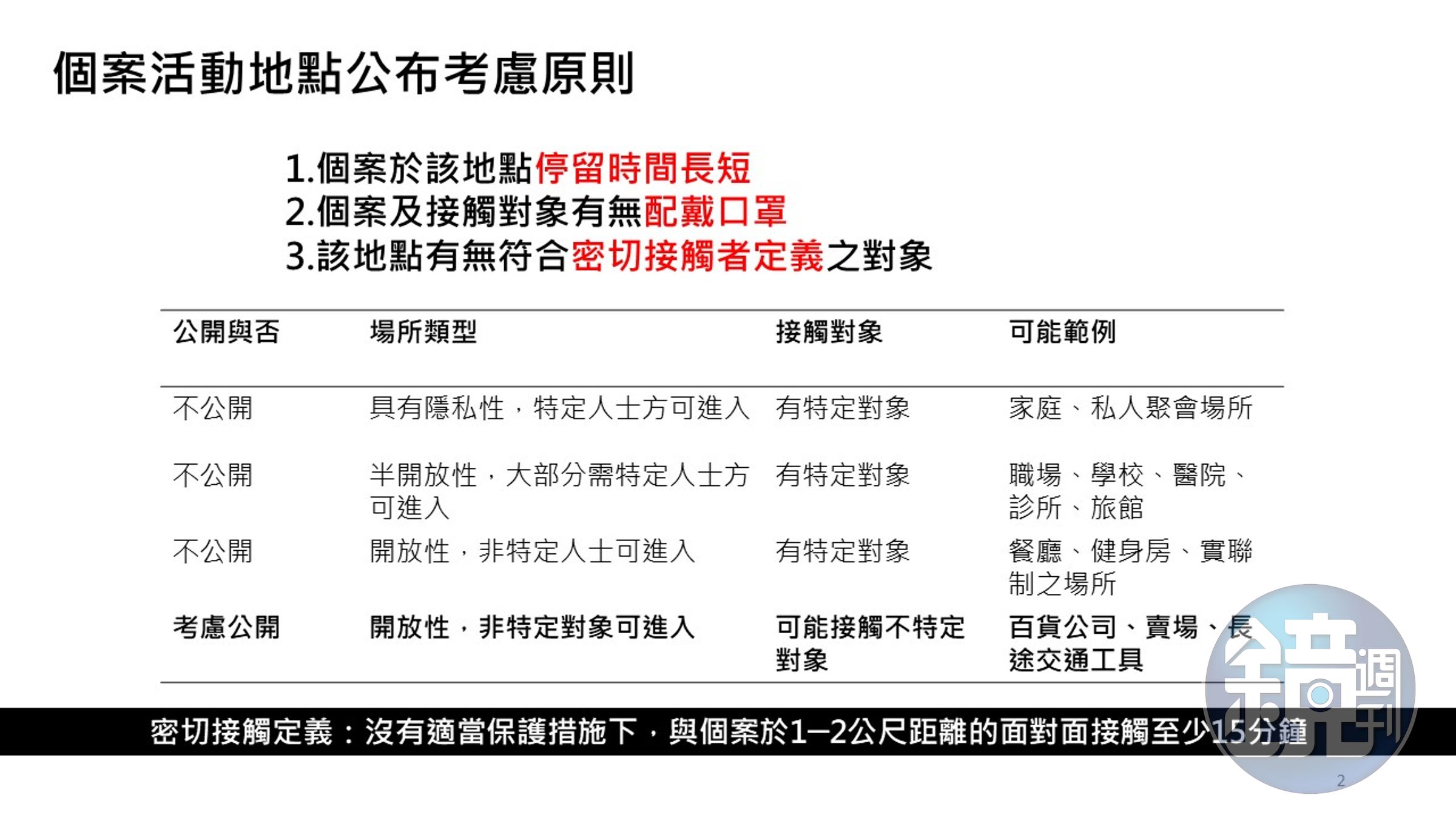 個案活動地點公布考慮原則。（指揮中心提供）