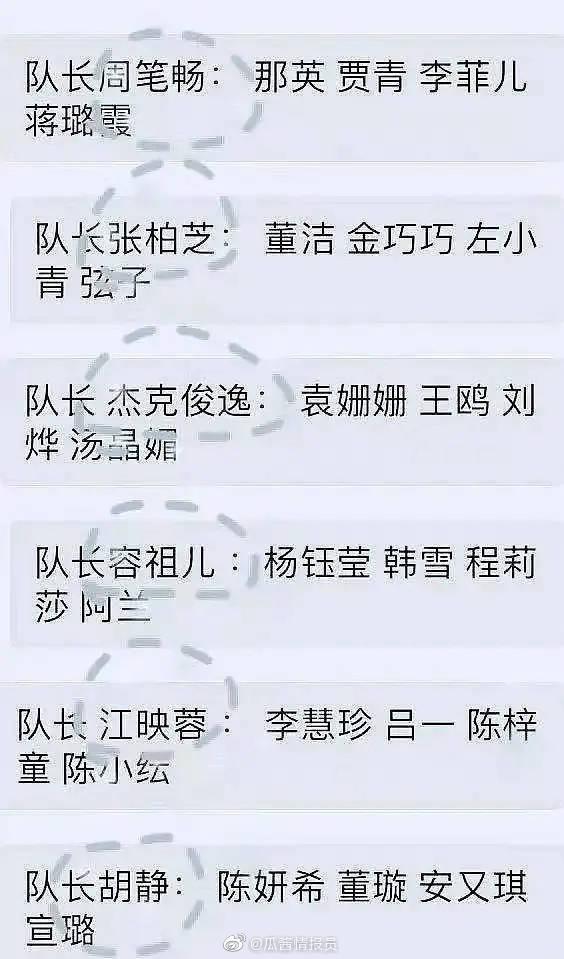網傳《乘風破浪的姐姐2》第一次公演的分組名單已外洩。（翻攝自微博）