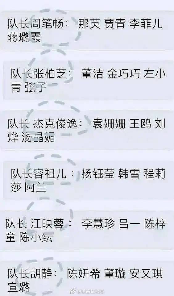 網傳《乘風破浪的姐姐2》第一次公演的分組名單已外洩。（翻攝自微博）