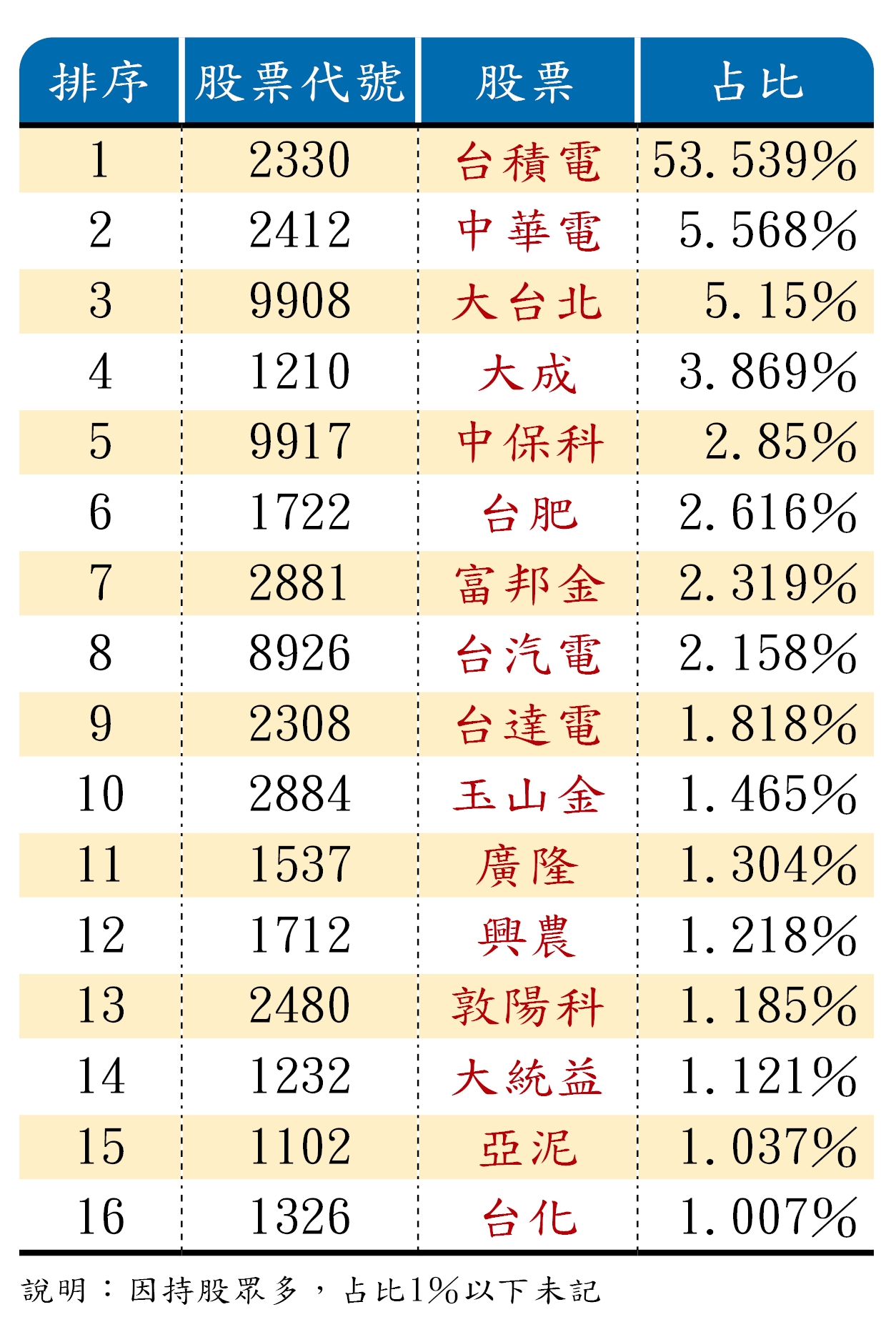 傻多棒喬飛持股名單