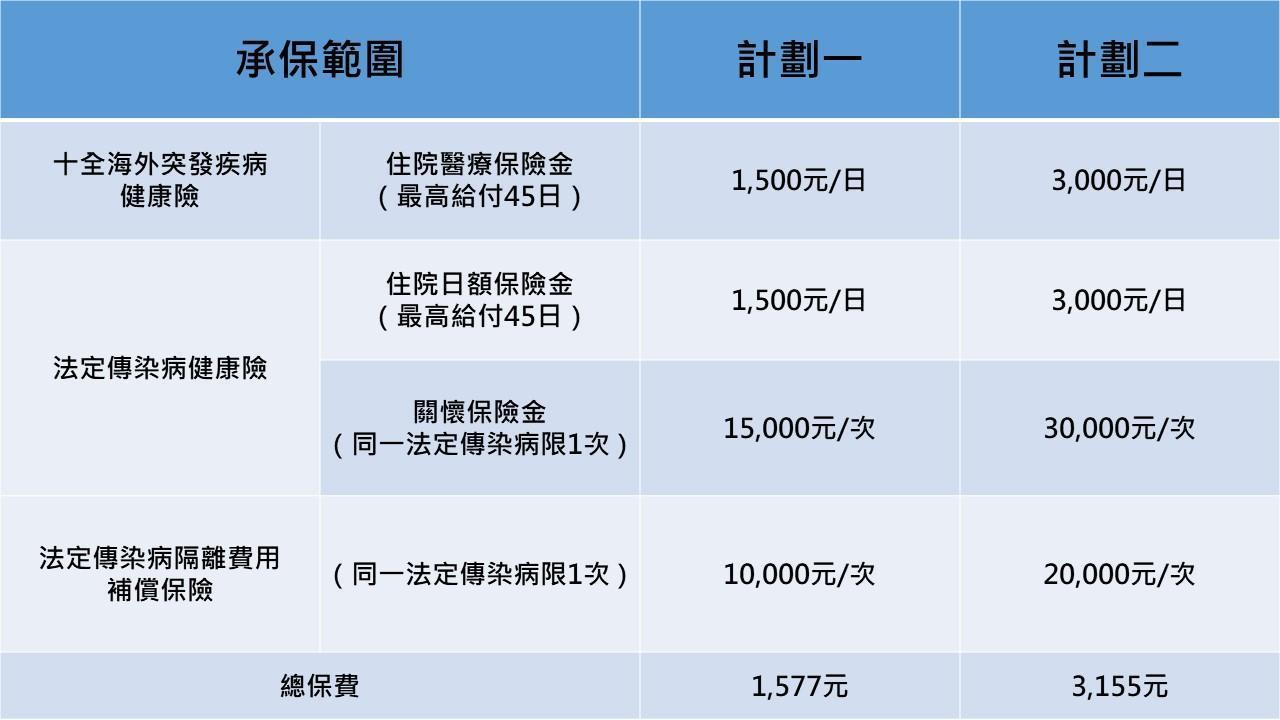 富邦產險疫起守護專案（1年期，0～60歲新保）