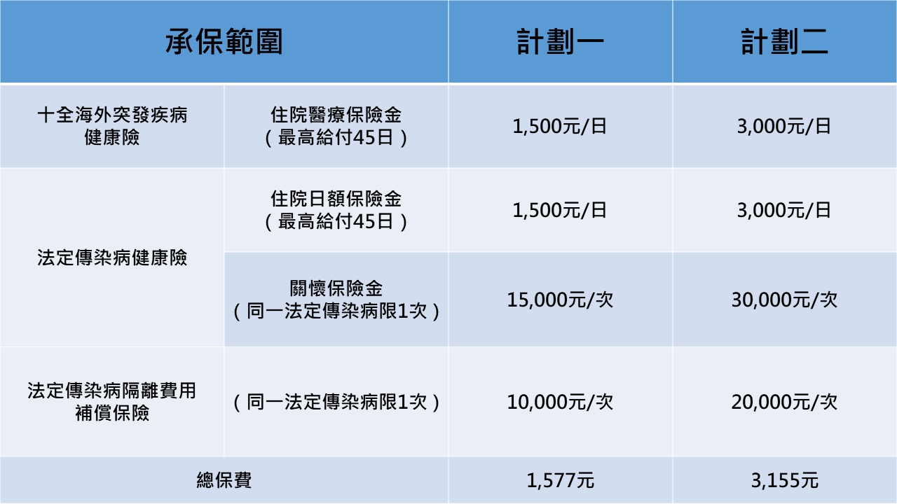 富邦產險疫起守護專案(1年期,0~60歲新保)