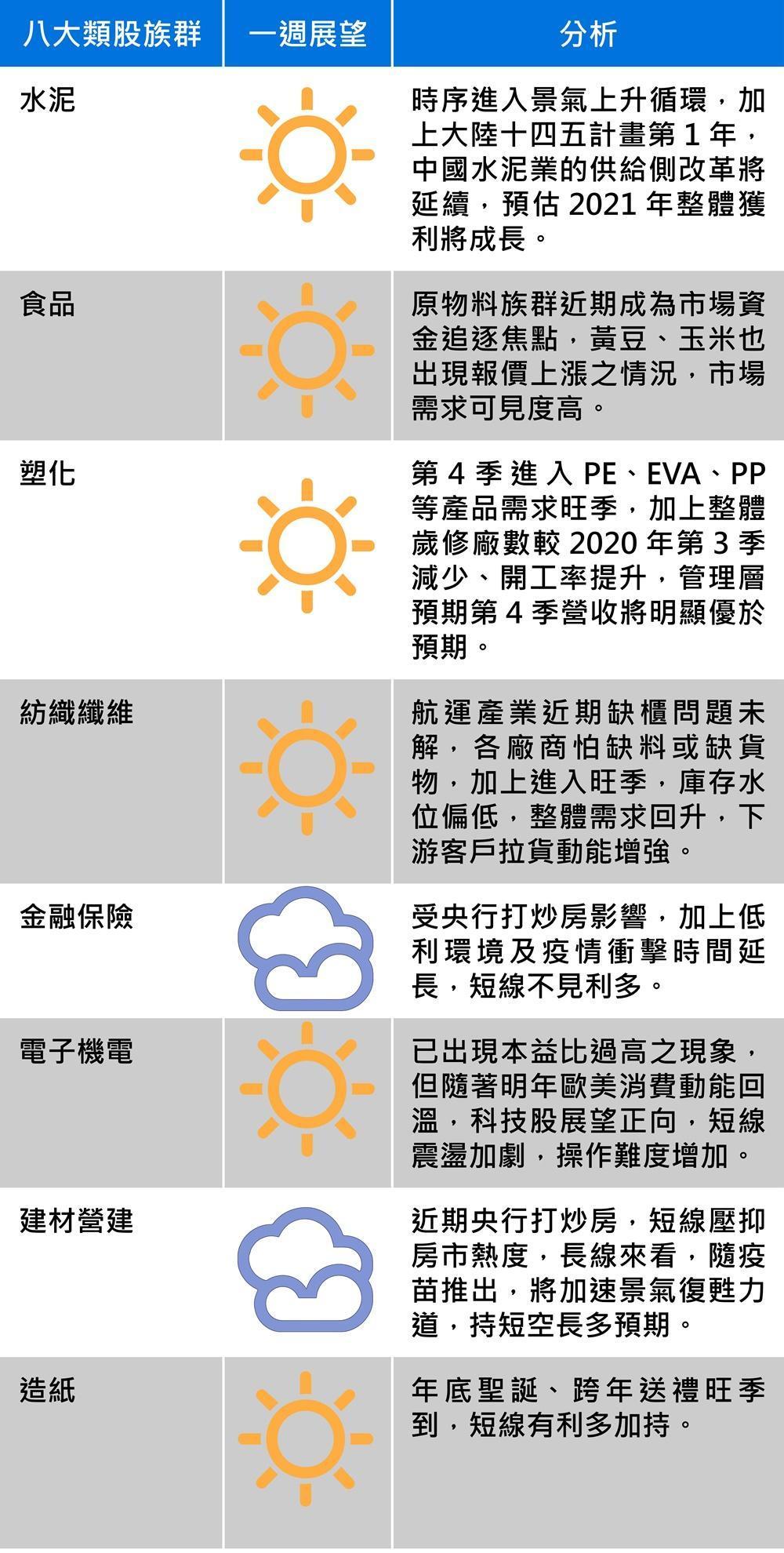 資料來源:台新投顧