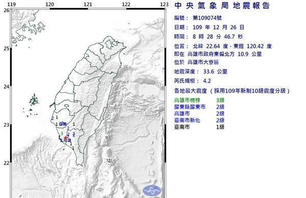 今早上8點28分高雄市大寮區發生規模4.2地震。（翻攝自中央氣象局）