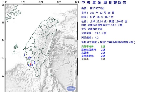 今早上8點28分高雄市大寮區發生規模4.2地震。（翻攝自中央氣象局）