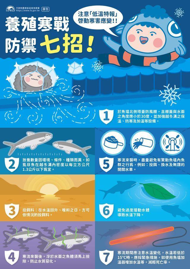 漁業署也出7點建議養殖業加強防寒措施。（翻攝自行政院農業委員會漁業署臉書）