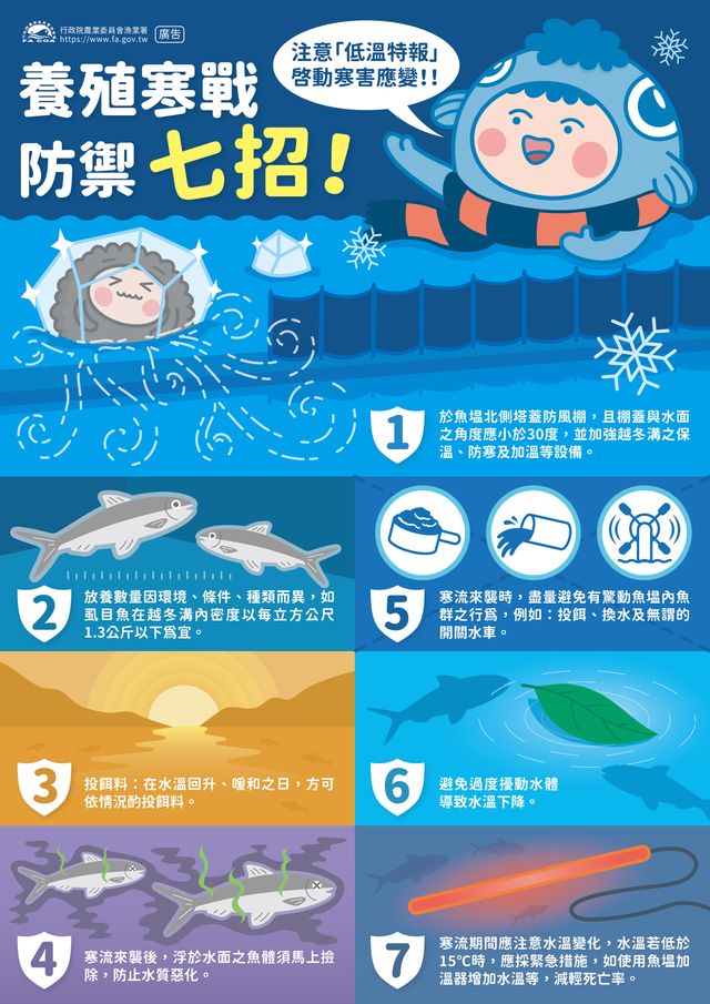 漁業署也出7點建議養殖業加強防寒措施。(翻攝自行政院農業委員會漁業署臉書)