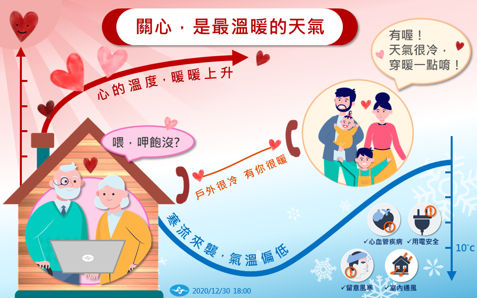 中央氣象局提醒國人,減少長時間待在寒冷環境及室內也要注意通風。(翻攝自中央氣象局臉書)