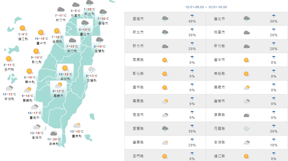 今日全台白天天氣一覽。(翻攝自中央氣象局官網)