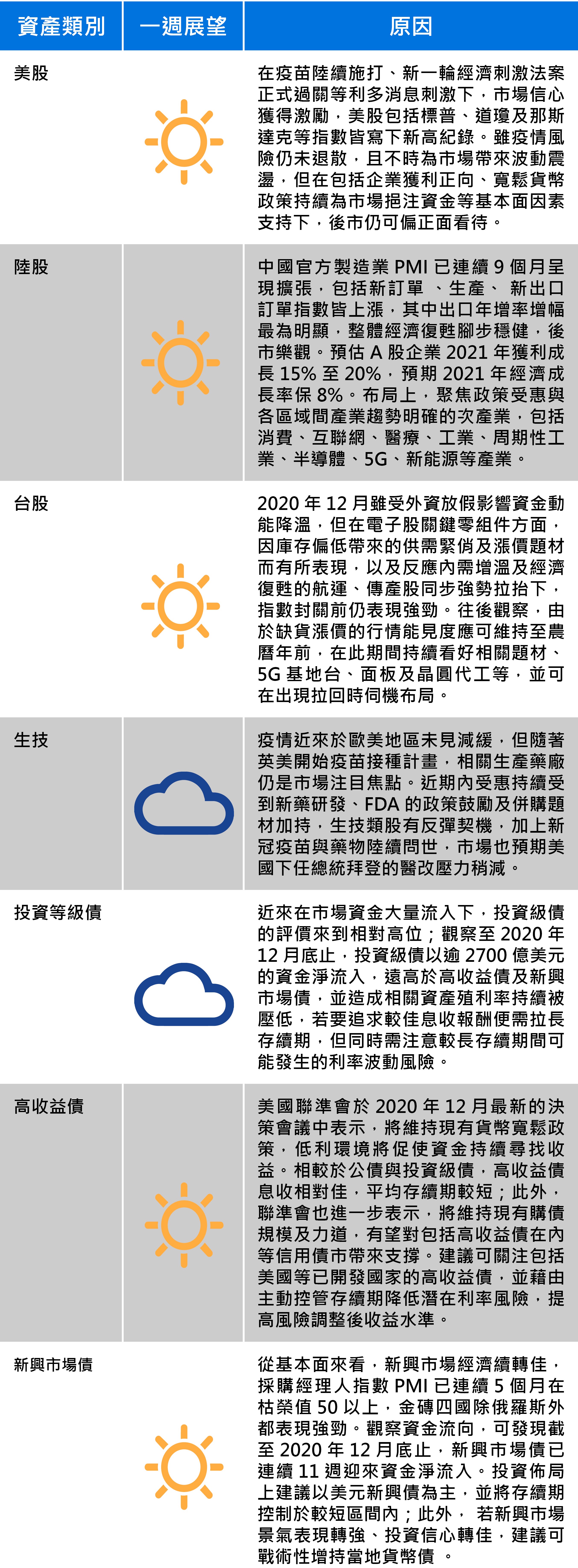 資料來源:安聯投信