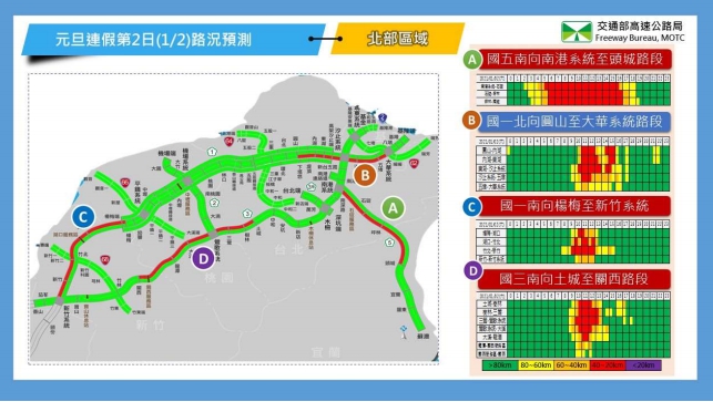 1/2國道北部區域路況預測。（高公局提供）