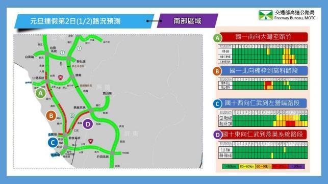 1/2國道南部區域路況預測。（高公局提供）