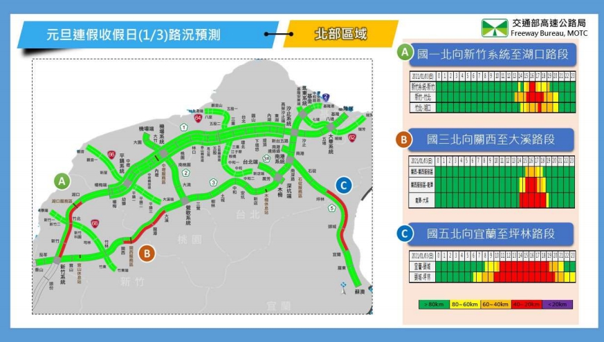 1/3國道北部區域路況預測。（高公局提供）