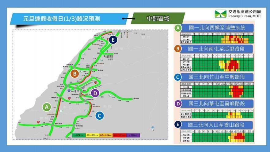 1/3國道中部區域路況預測。（高公局提供）