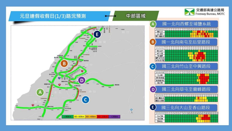 1/3國道中部區域路況預測。（高公局提供）