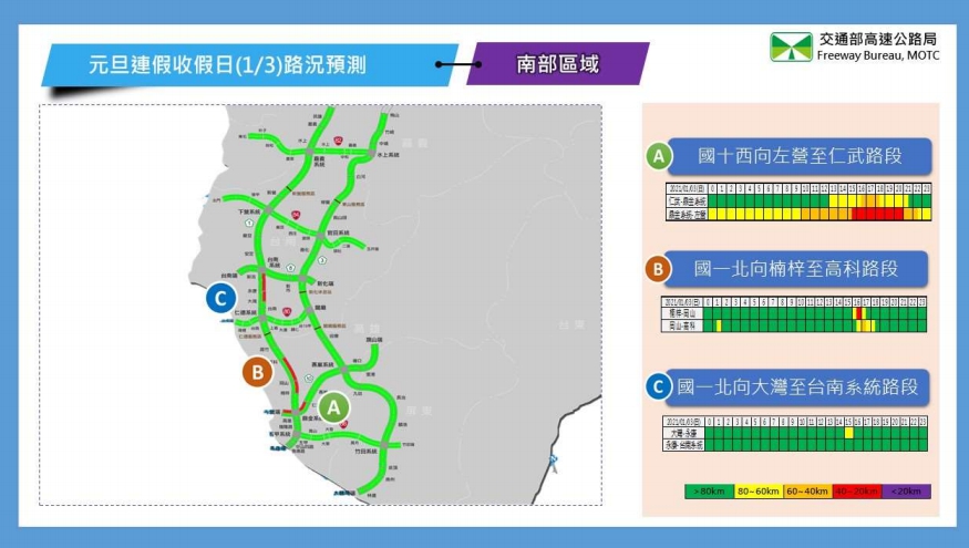 1/3國道南部區域路況預測。（高公局提供）
