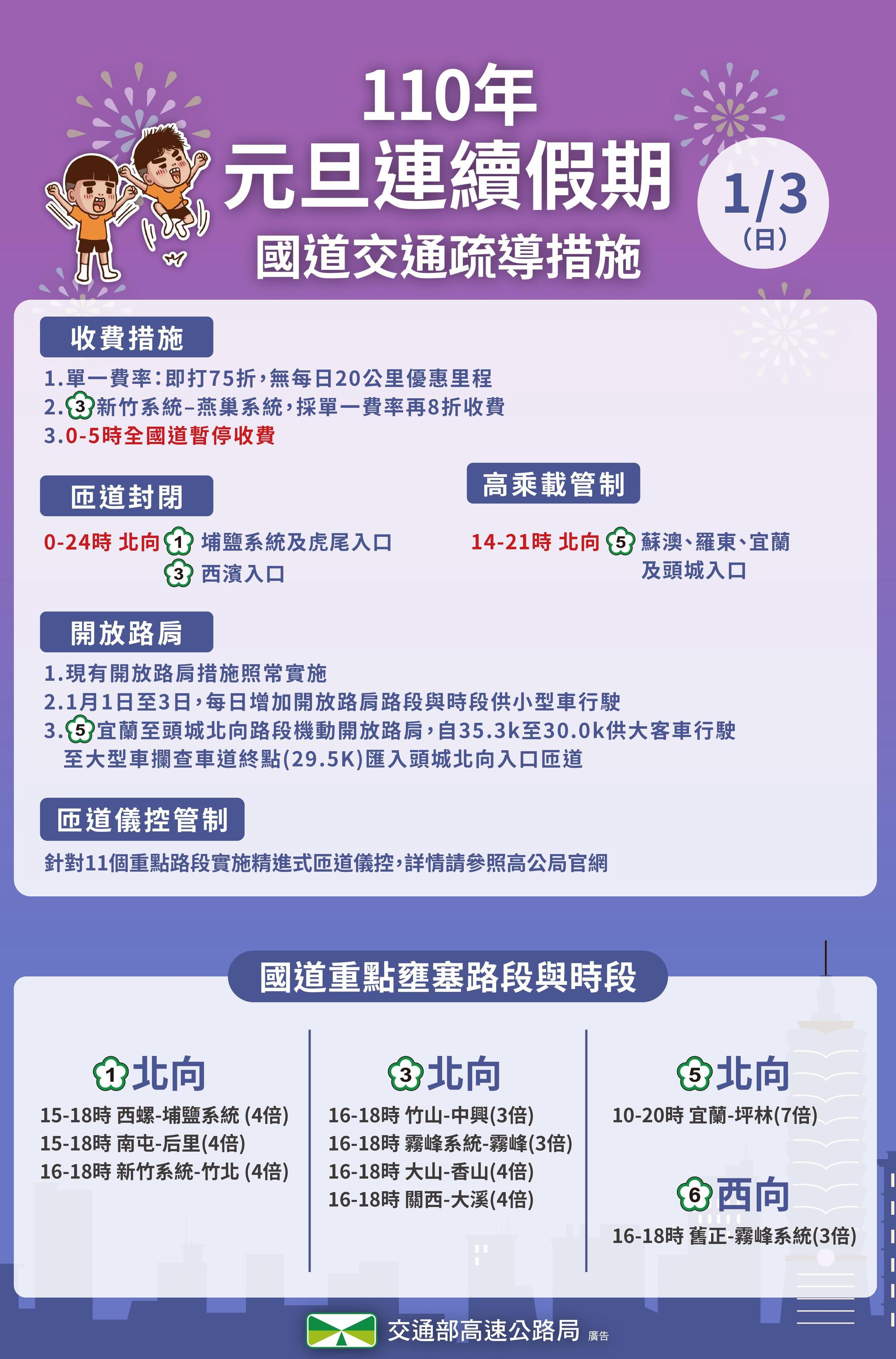 元旦連續假期國道交通相關疏導措施。（高公局提供）