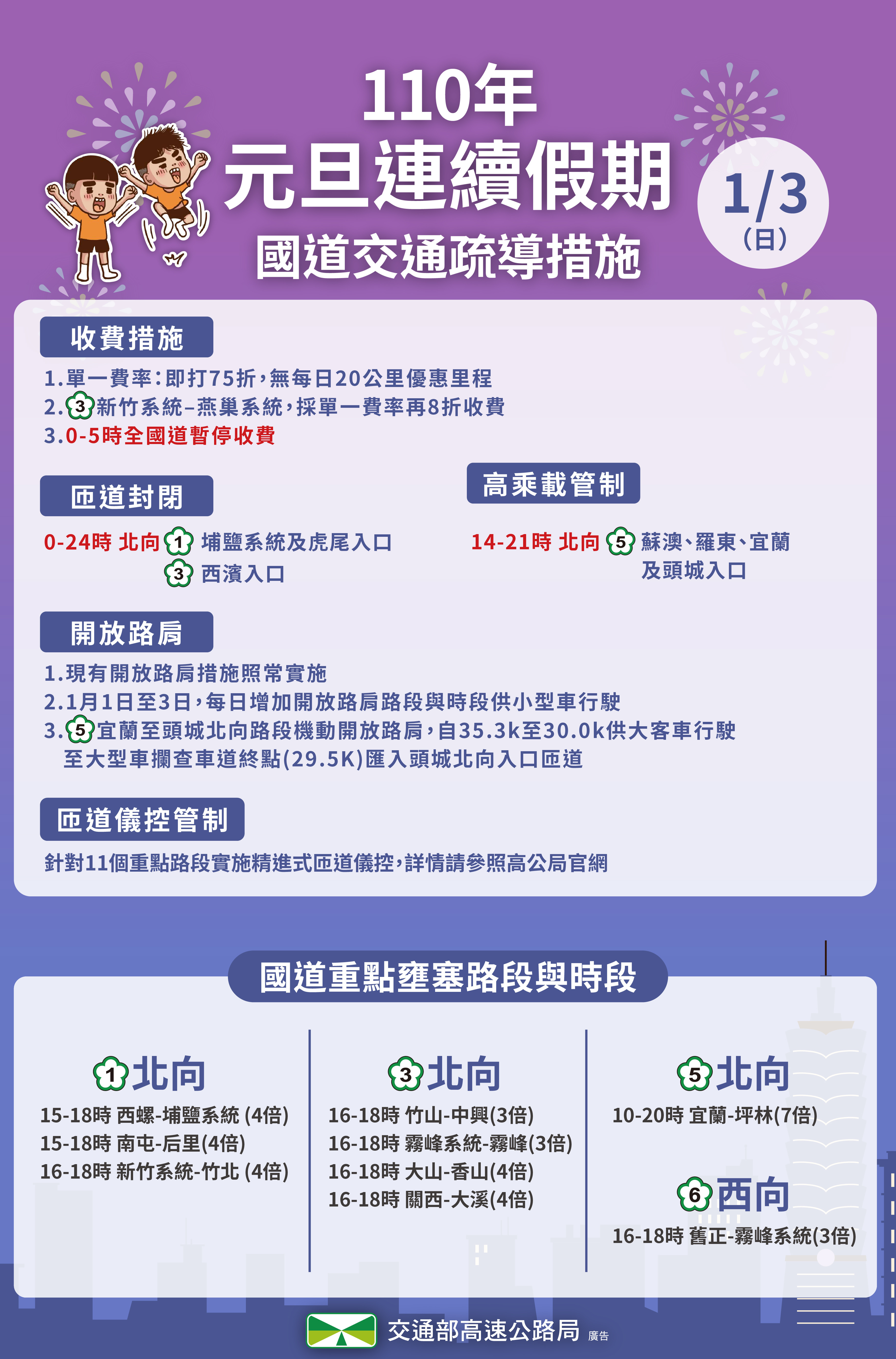 元旦連續假期國道交通相關疏導措施。（高公局提供）
