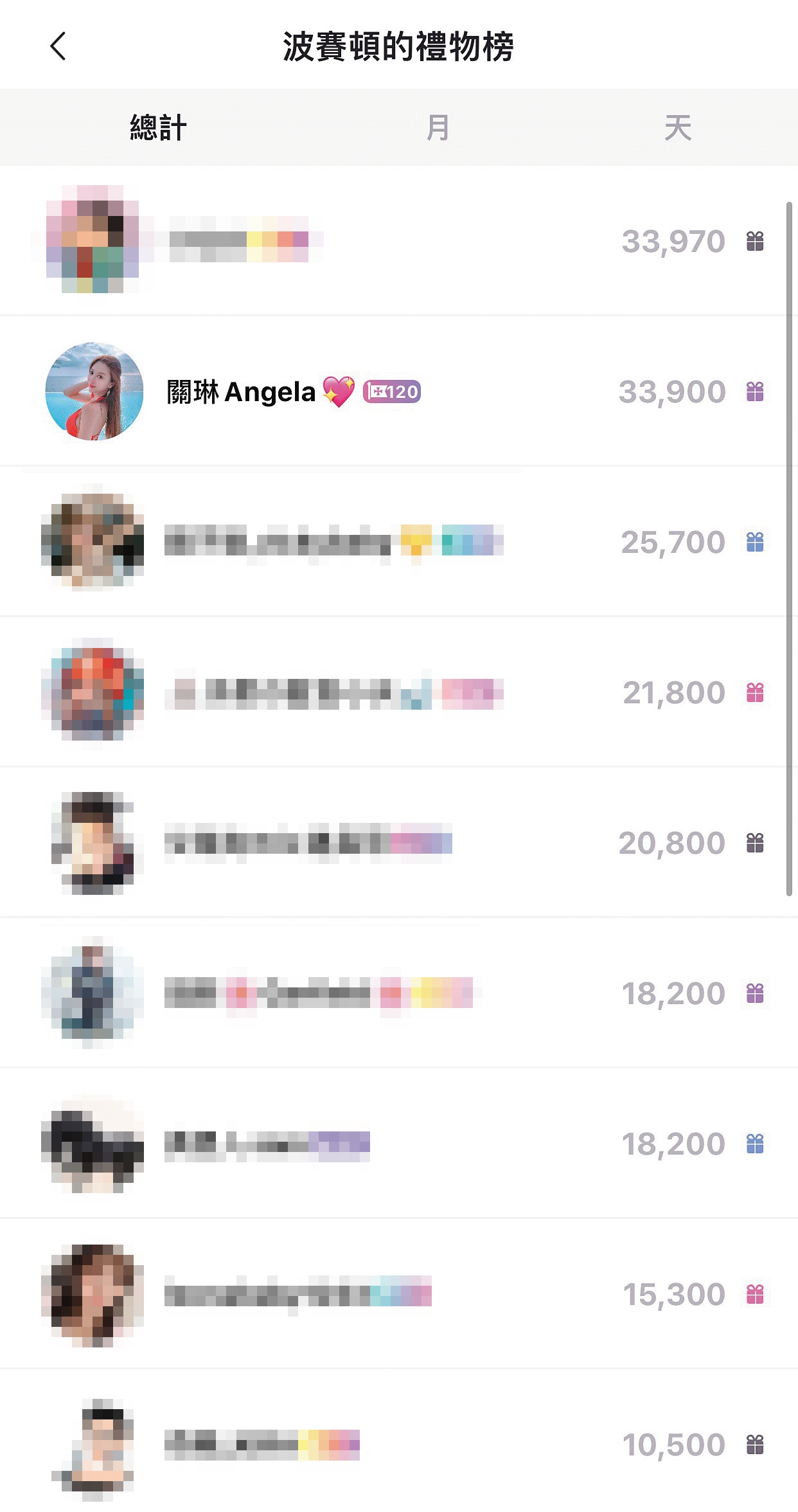 陳昊堂暱稱波賽頓,時常斗內直播主,被視為大神,沒想到真實身分卻是騙子。(讀者提供)